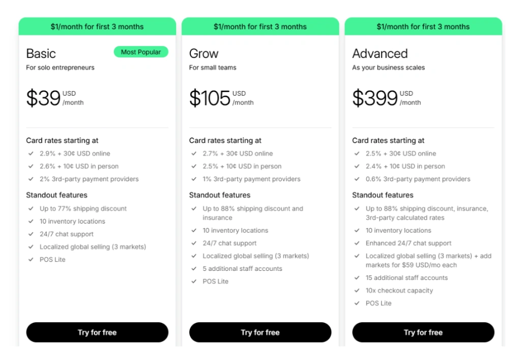 shopify pricing plan